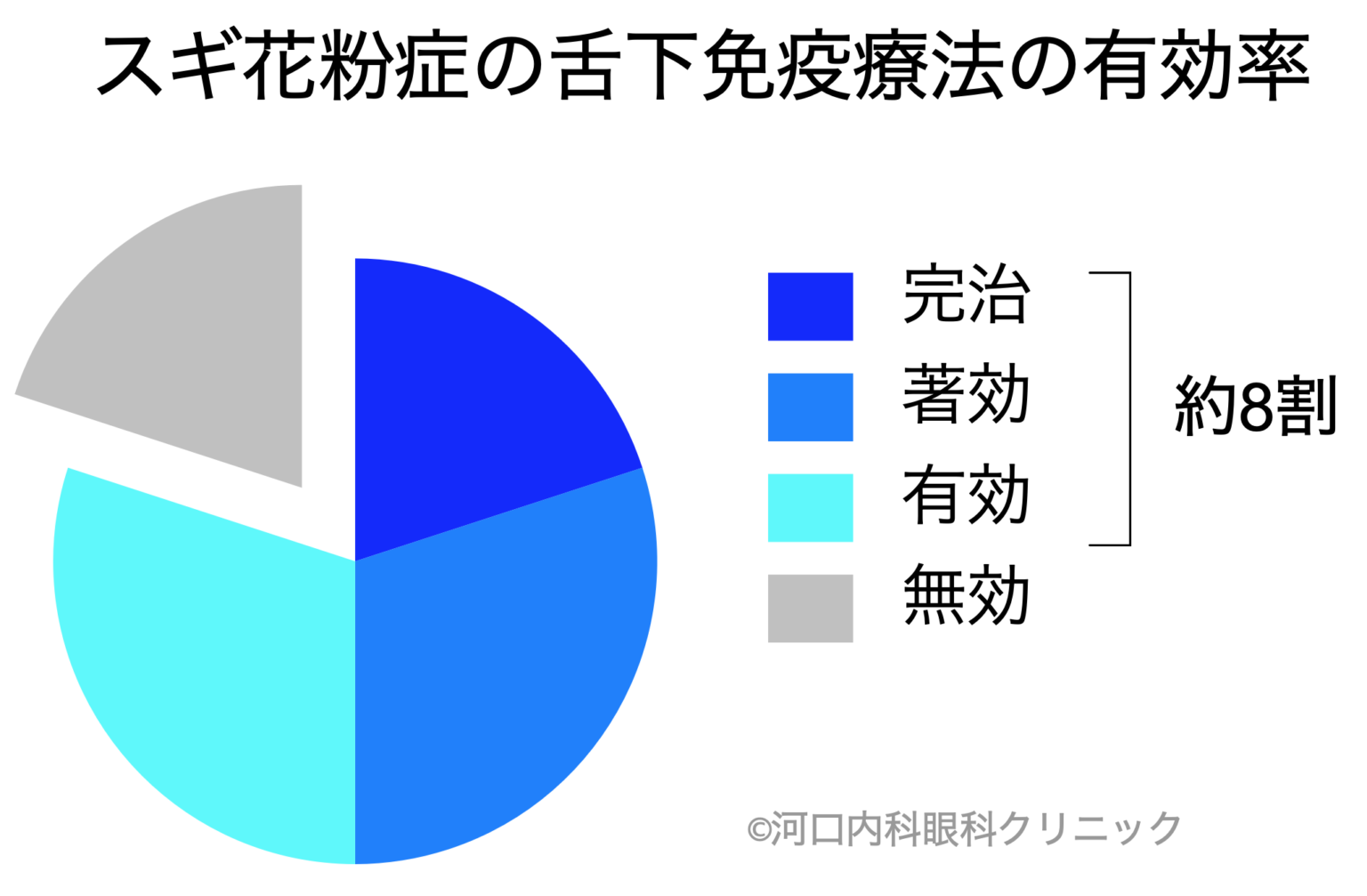 スギ花粉症の舌下免疫療法｜河口内科眼科クリニック｜江東区清澄白河駅の内科・眼科・内視鏡検査